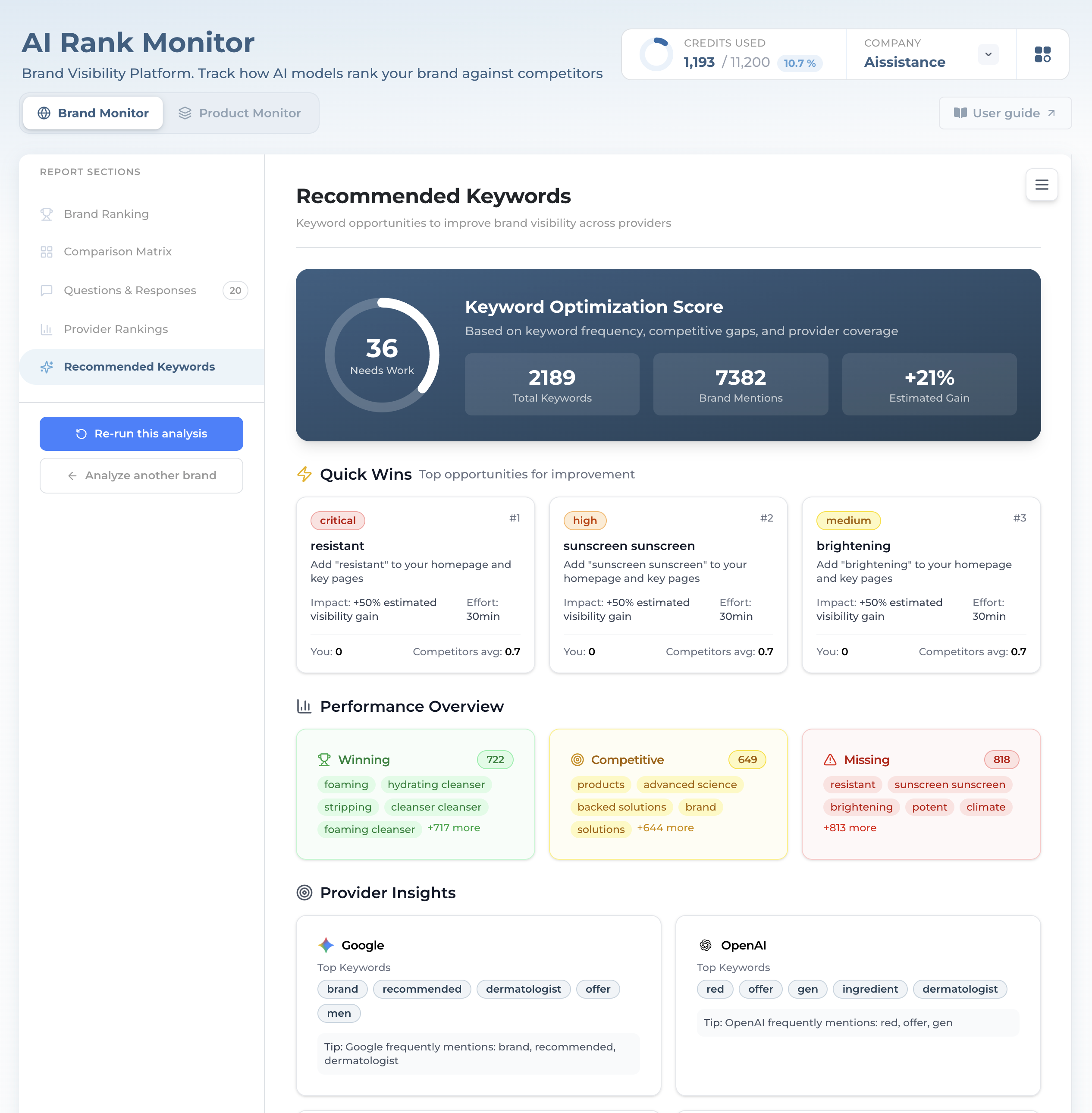 Recommended Keywords with a keyword optimization score, quick wins, performance buckets and provider insights