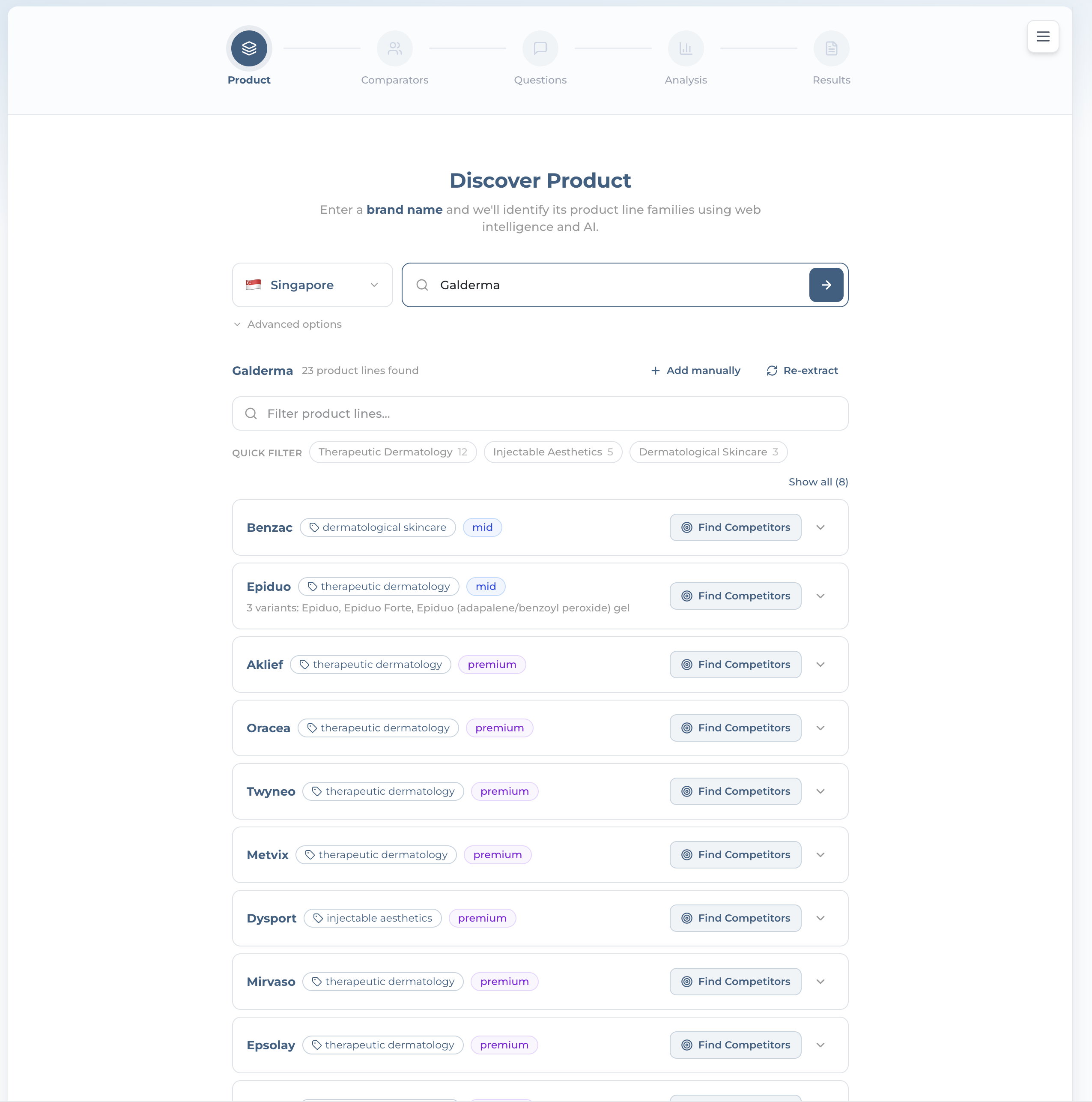 Product-line catalog for a brand with category and price-tier tags and Find Competitors buttons