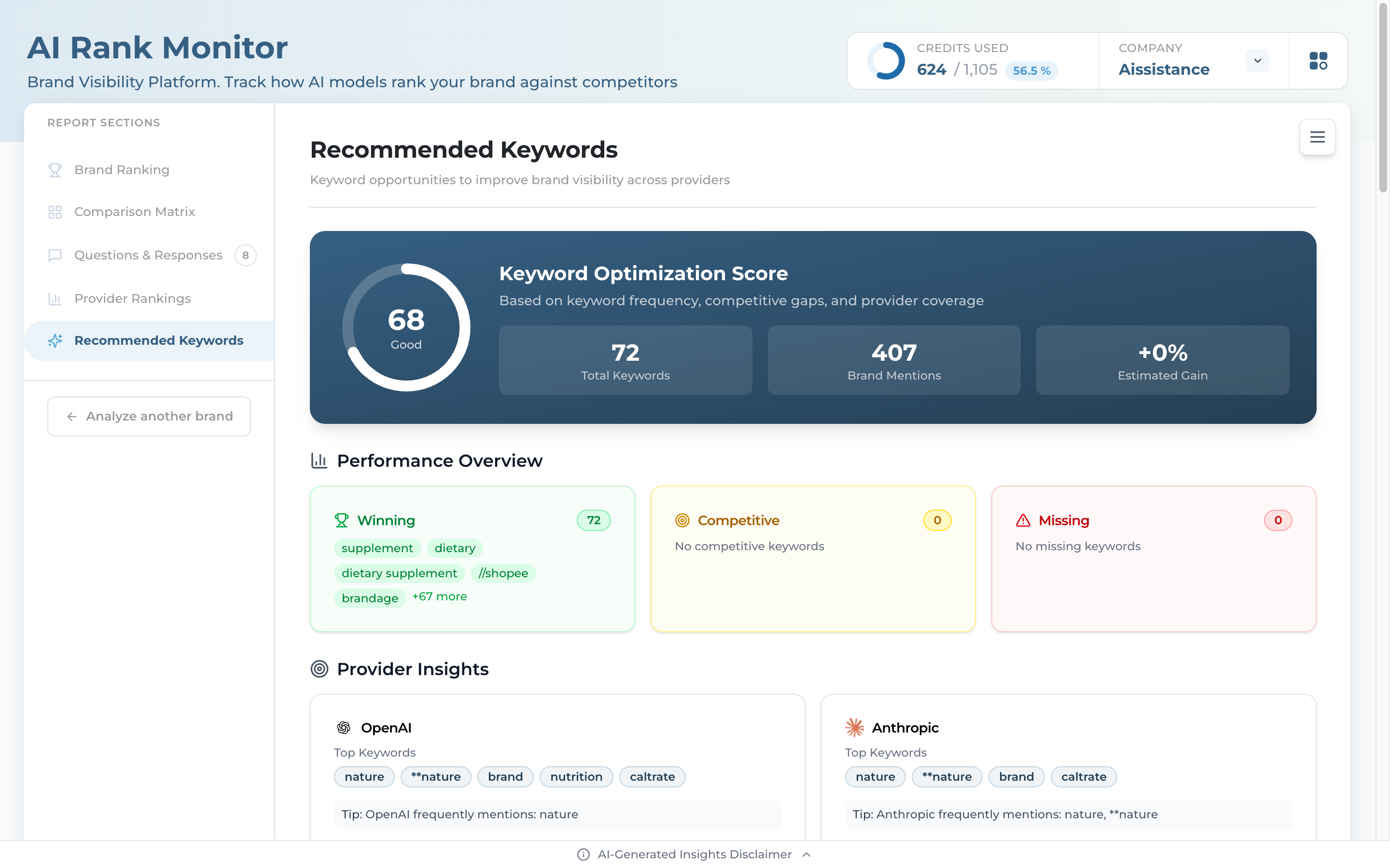 Recommended Keywords with an optimization score, performance buckets and provider insights